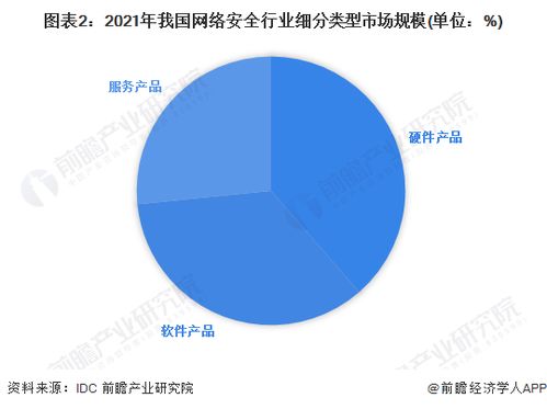 2023年中國(guó)網(wǎng)絡(luò)安全行業(yè)市場(chǎng)競(jìng)爭(zhēng)格局 頭部企業(yè)優(yōu)勢(shì)凸顯，網(wǎng)絡(luò)與信息安全軟件開發(fā)賽道競(jìng)爭(zhēng)加劇