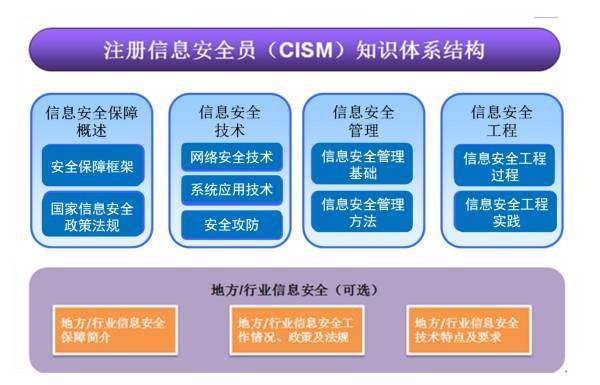 揮別迷茫，從這里開啟明朗人生——英普思網絡與信息安全課程助你找到方向